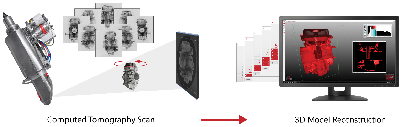 Computed tomography x-ray scan process